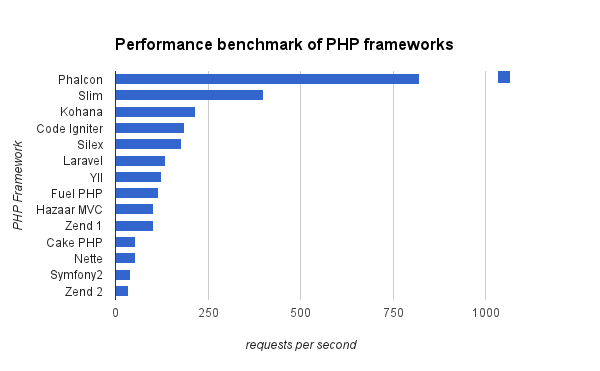 I.php