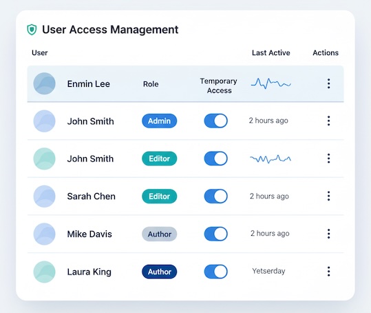User roles table with clear role chips and a way to remove or time-limit access