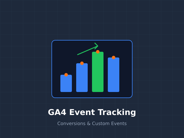 GA4 event tracking and conversion setup guide
