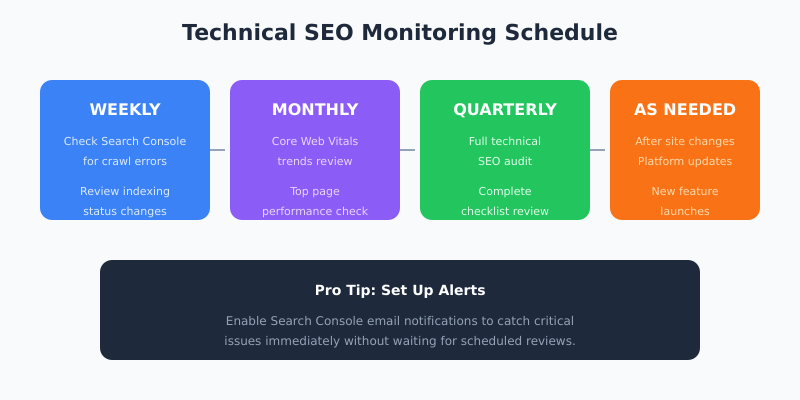 Technical SEO audit frequency schedule - weekly, monthly, quarterly, after changes