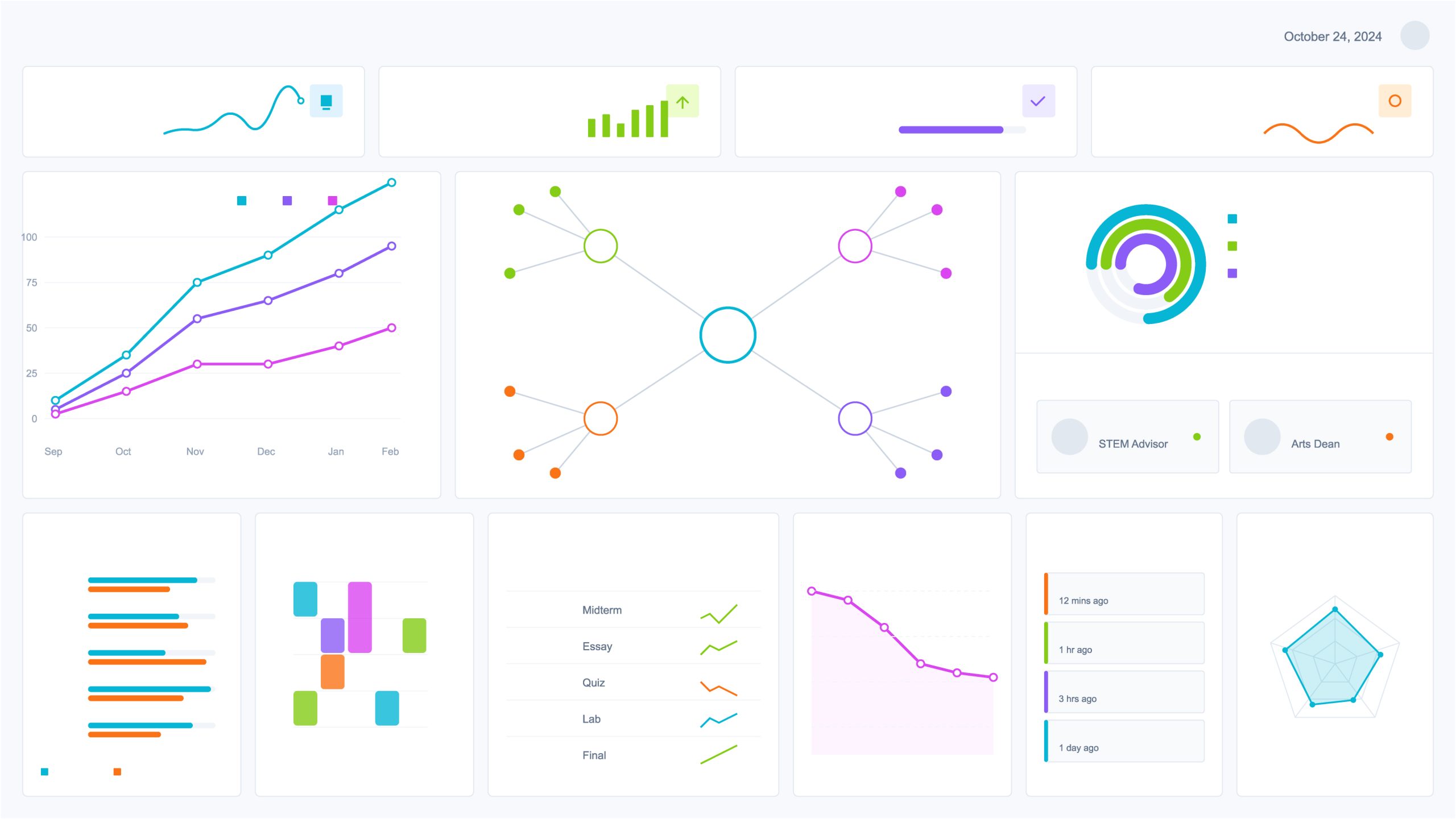 Generative engine optimization analytics dashboard comparing GEO and SEO signals